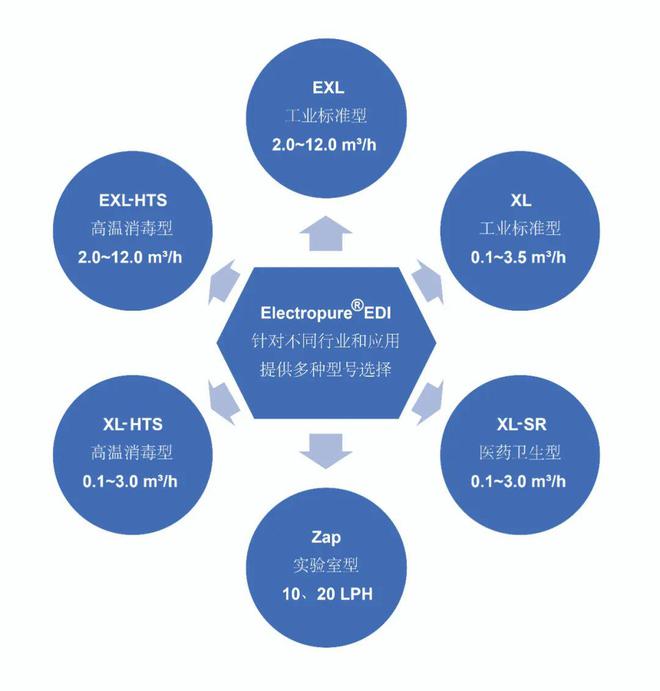 洲水技术展览会展商风采：Electropure EDIag九游会登录Aquatech China 2024亚(图5)