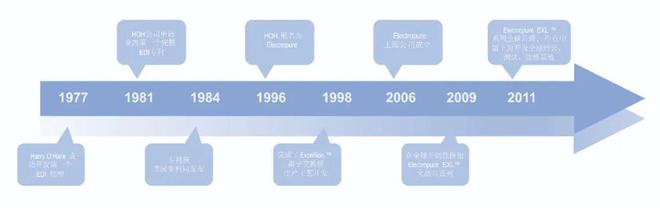 洲水技术展览会展商风采：Electropure EDIag九游会登录Aquatech China 2024亚(图4)
