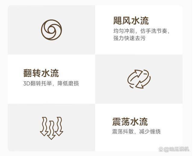 MJ301：849元畅享12KG智能洗衣体验j9九游会入口首页小米波轮洗衣机XQB120(图5)