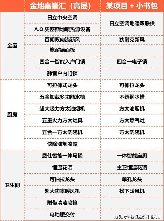 )-欢迎您-楼盘详情-交房时间-周边配套-地址-价格-户型-小区环境九游会网站金地嘉峯汇(营销中心)首页网站-金地嘉峯汇销售中心(售楼处(图3)