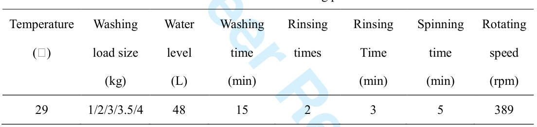 台洗衣机的加工速度j9国际站登录一