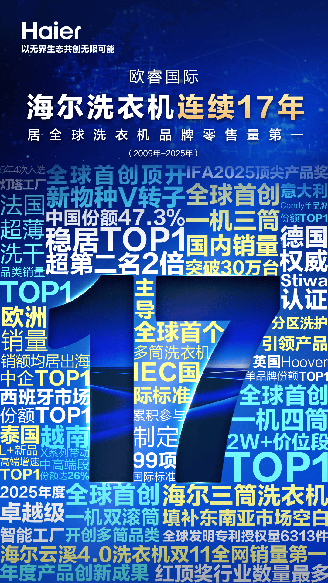 7连冠：全球用户的17年首选九游会j9ag海尔洗衣机1(图3)